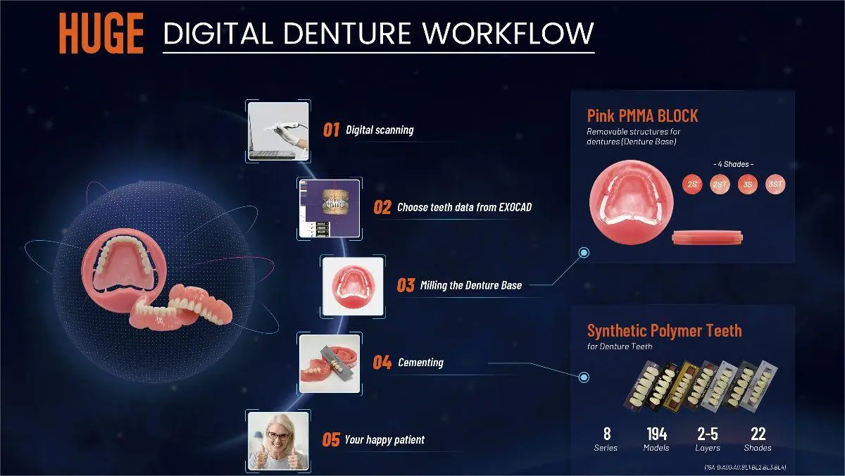 أسنان بوليمر اصطناعية ضخمة تبرز في طب الأسنان الرقمي